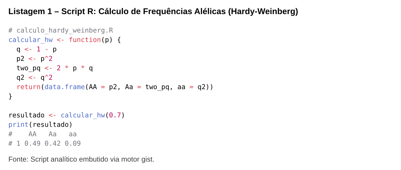 Resultado gist (Script R com Legenda Editorial)