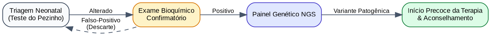 Resultado graphviz (Processo Clínico DOT)