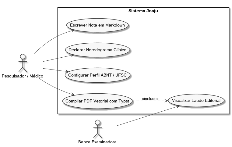Resultado plantuml (Diagrama de Casos de Uso)