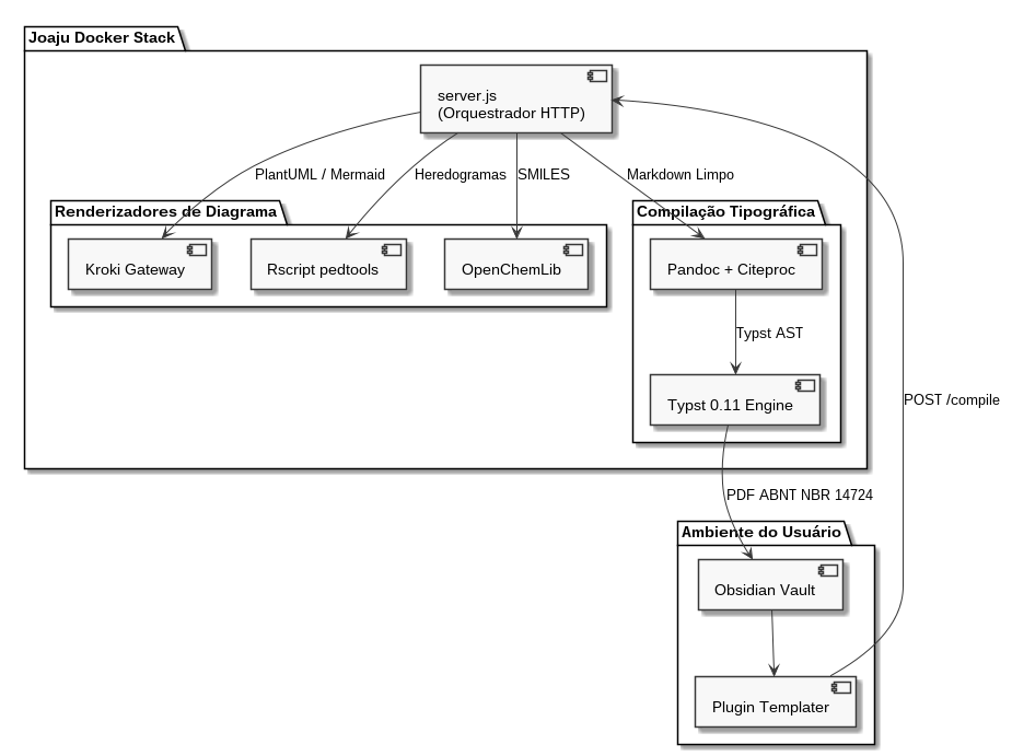 Resultado plantuml (Diagrama de Componentes)