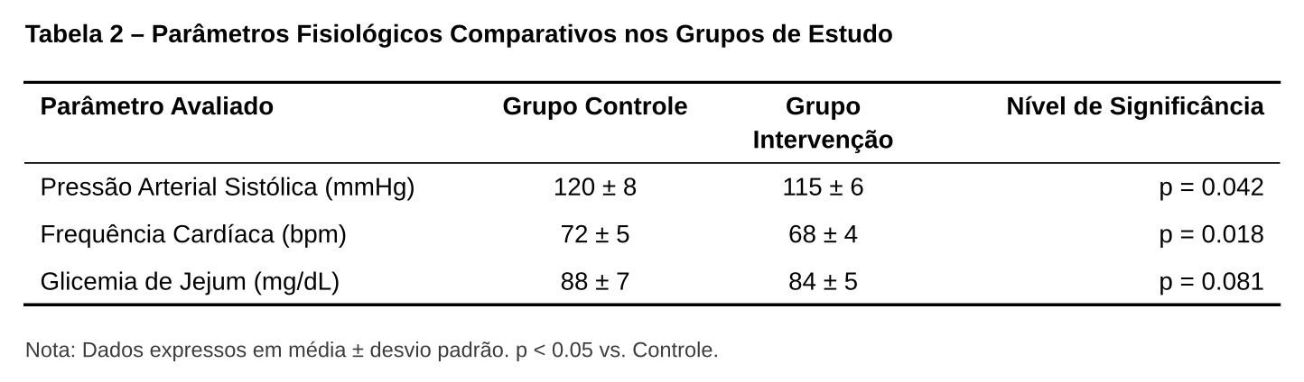 Resultado table (Tabela com Colunas Proporcionais)